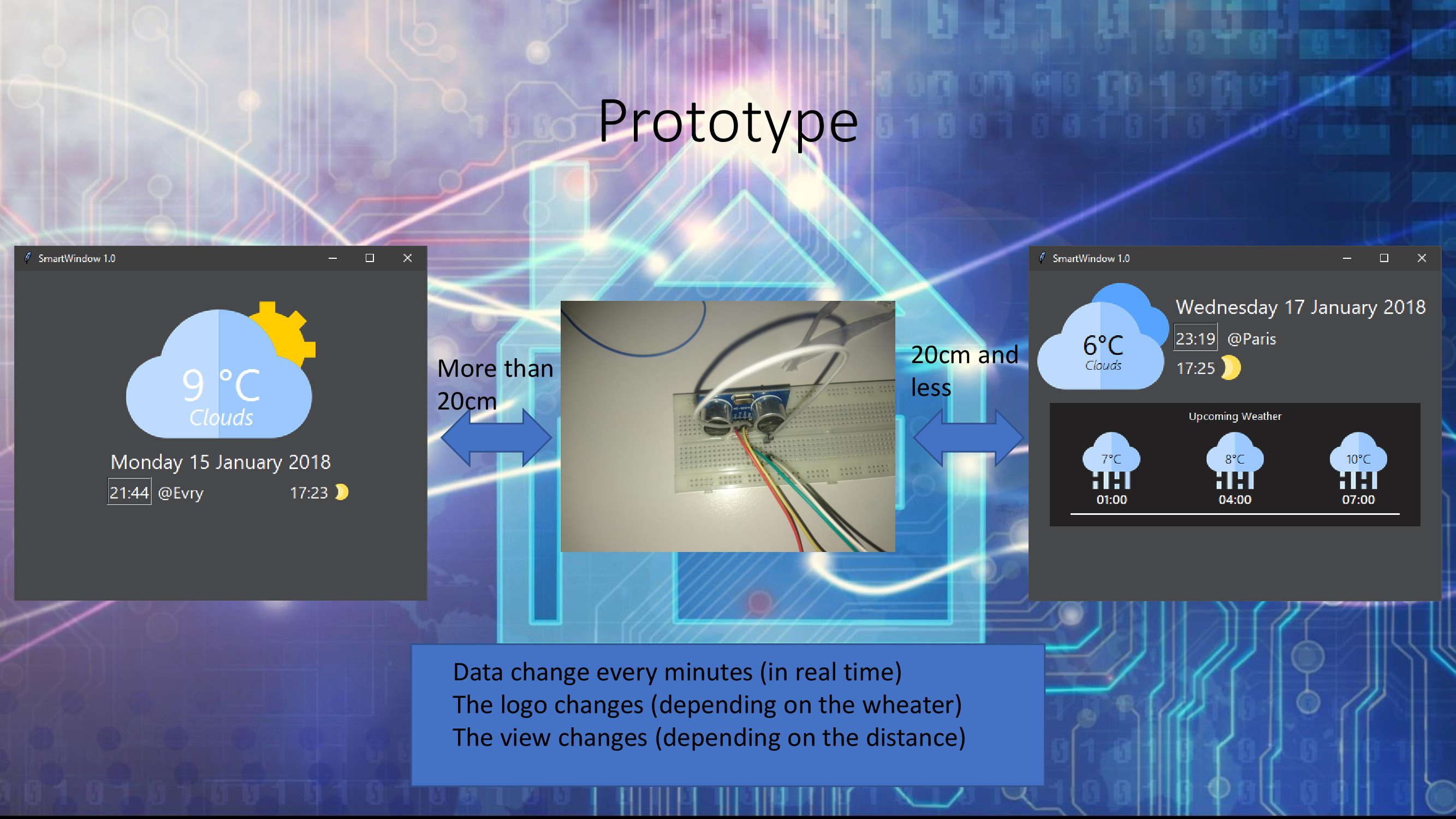 Prototype