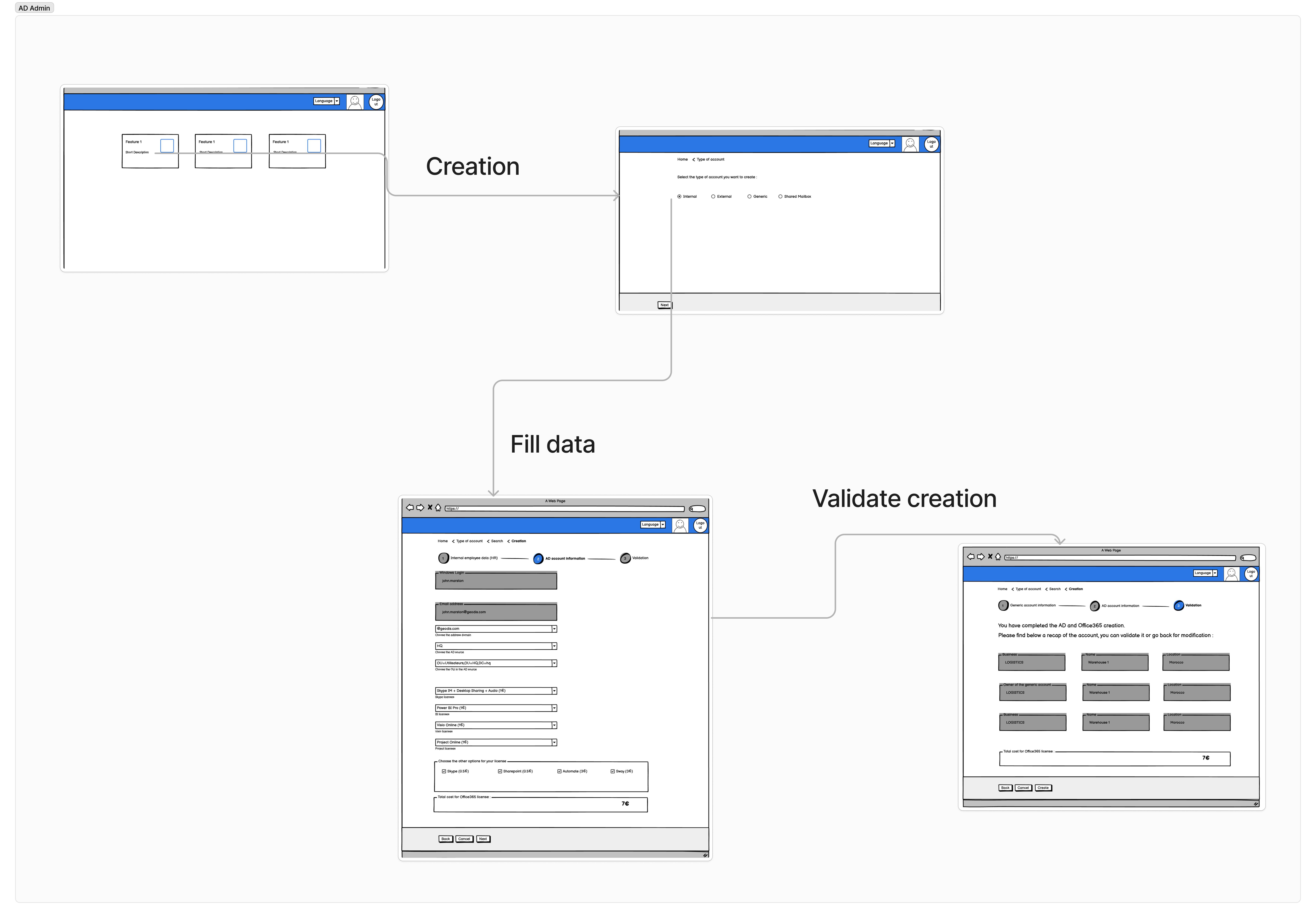 Admin AD User Path