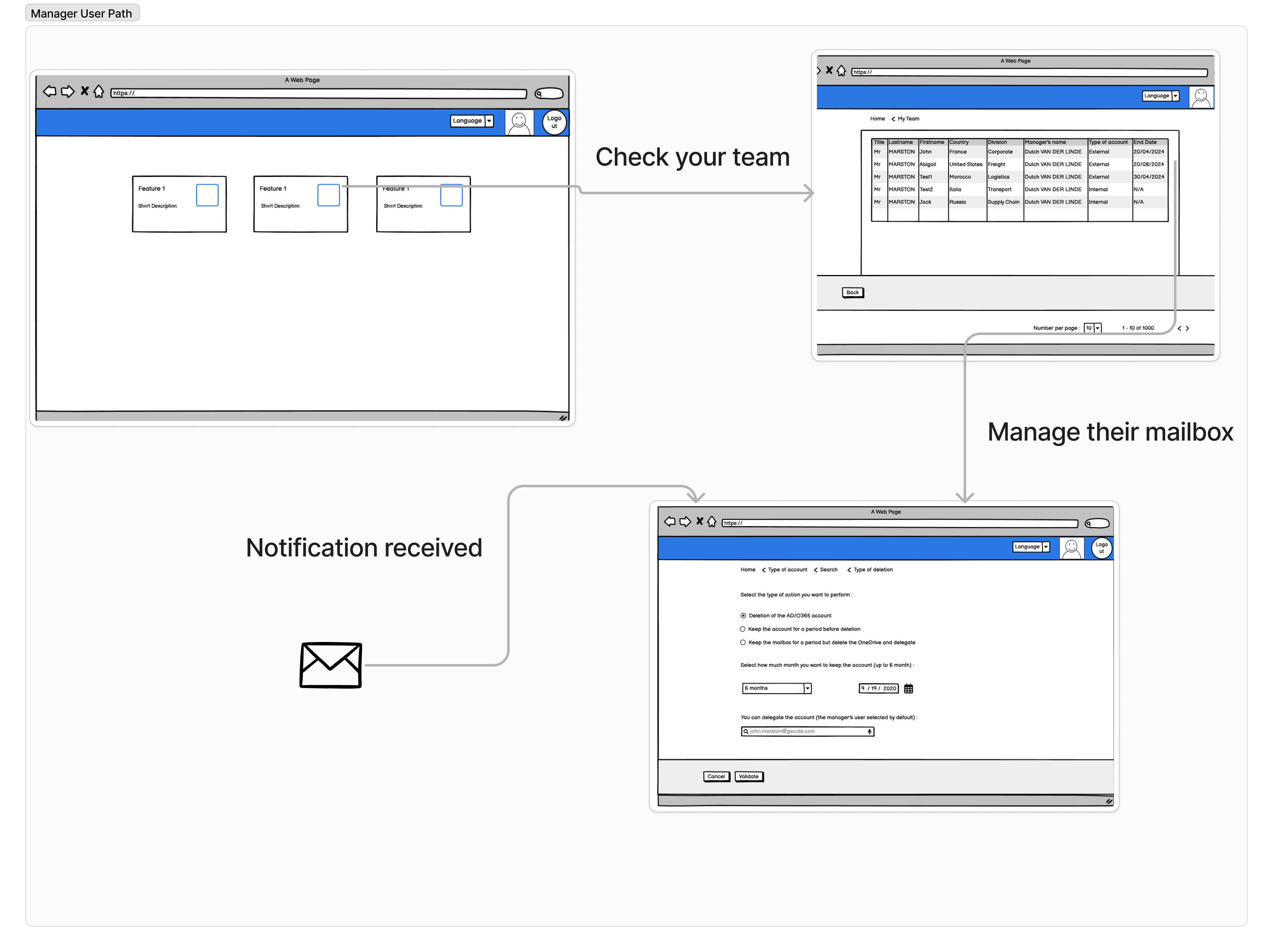 Manager User Path