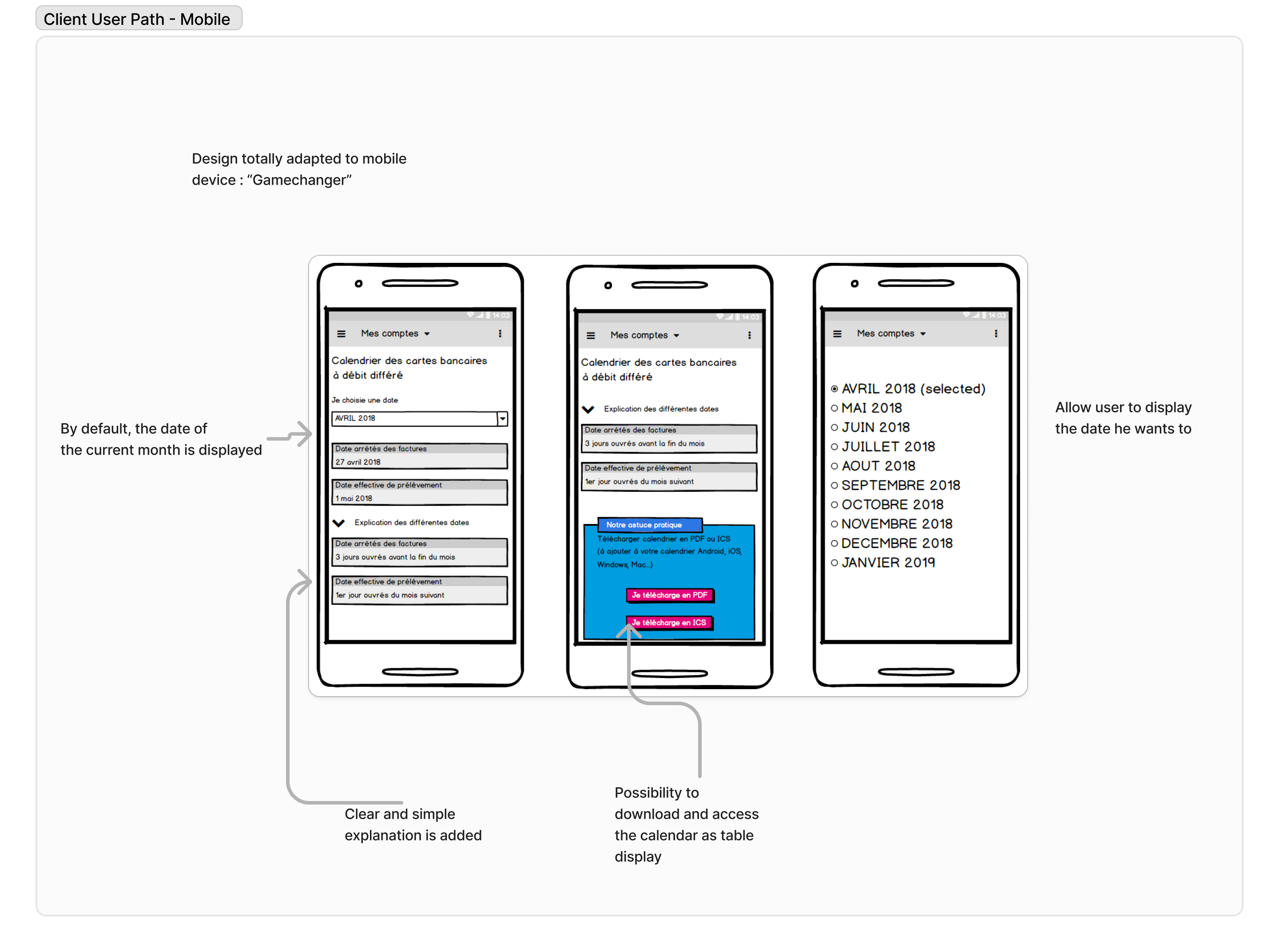Parcours mobile