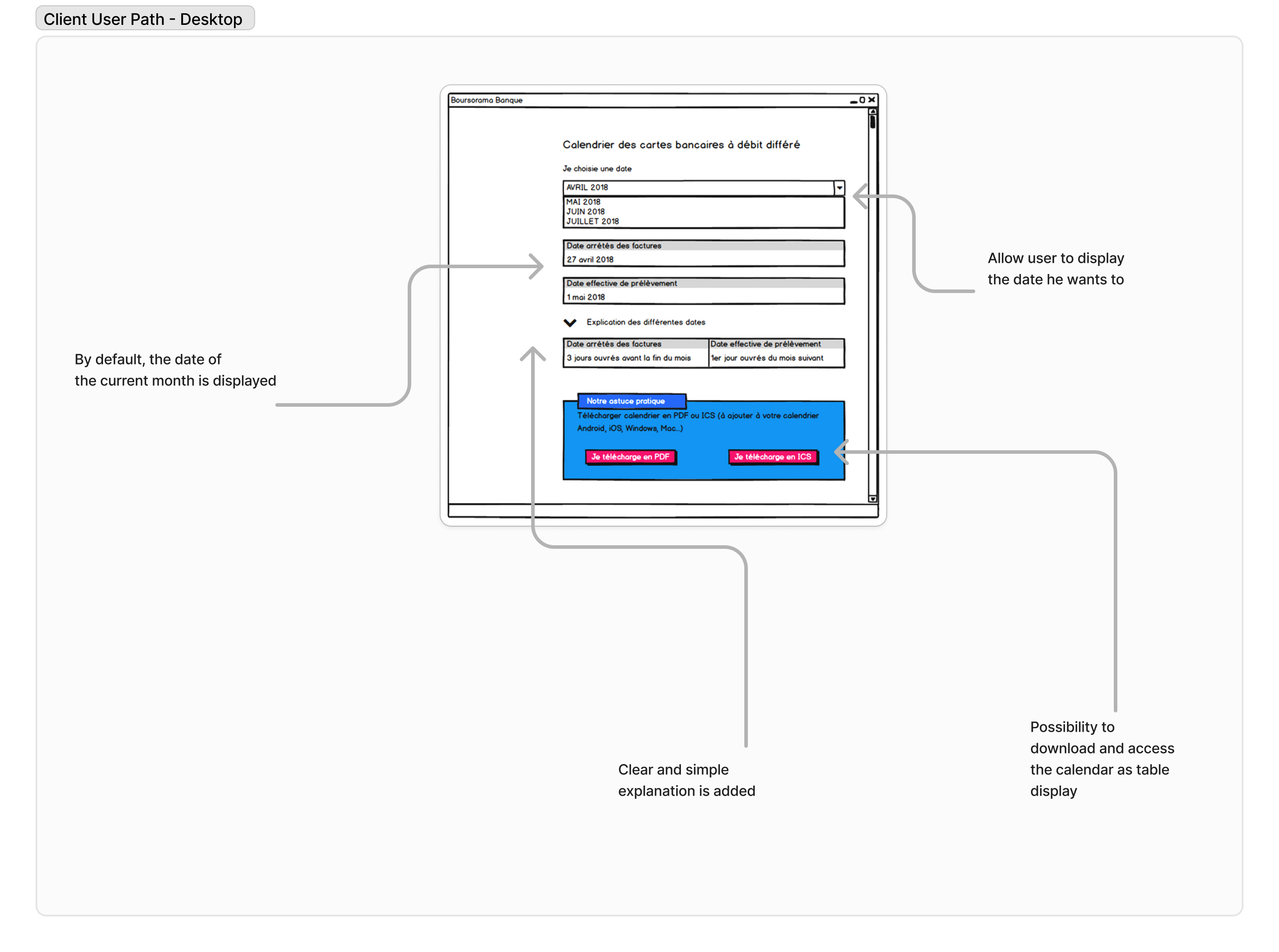 Parcours desktop