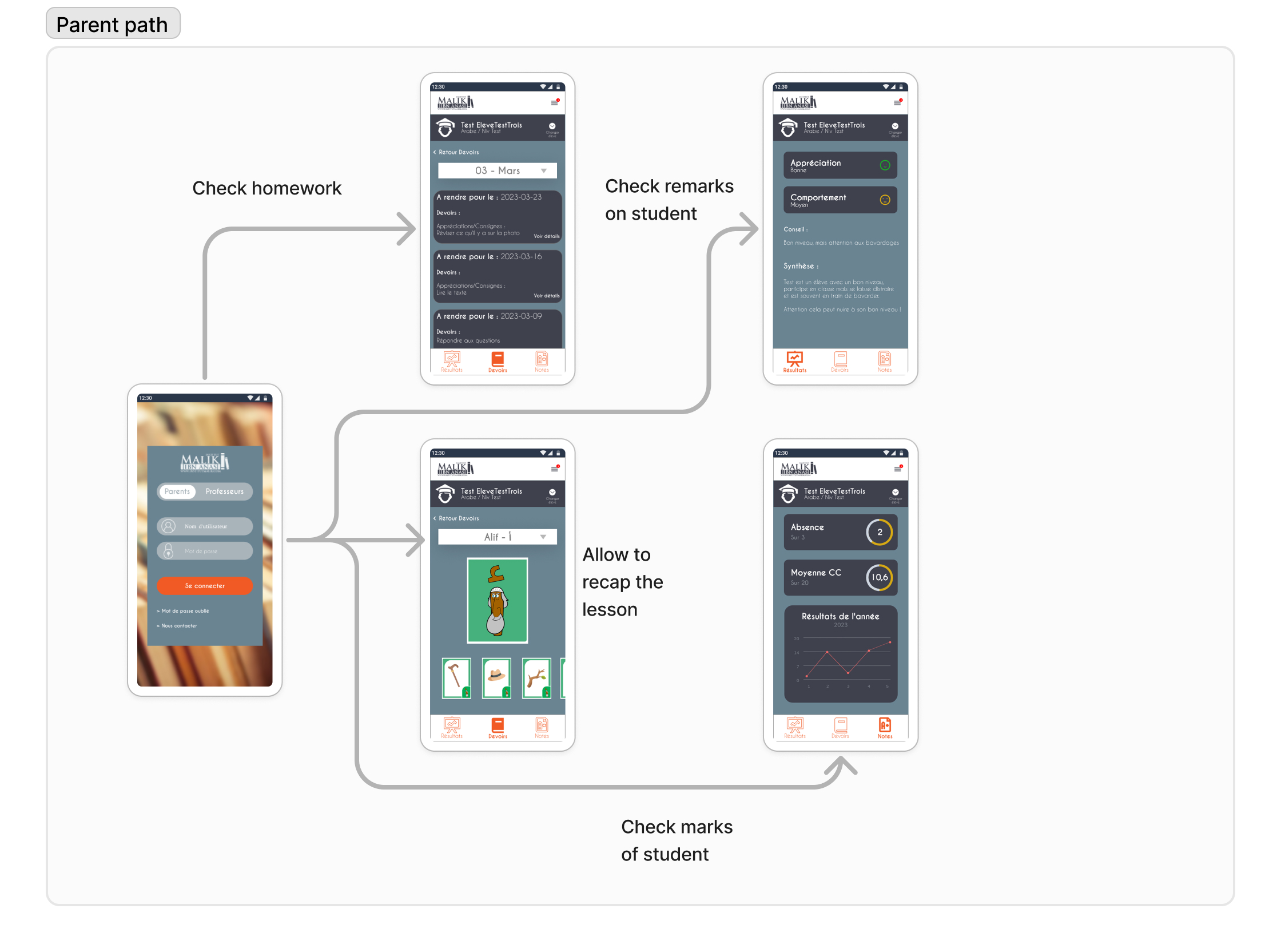 Parcours utilisateur parent